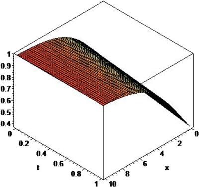 Solitary wave solutions of Fitzhugh–Nagumo-type equations with conformable derivatives